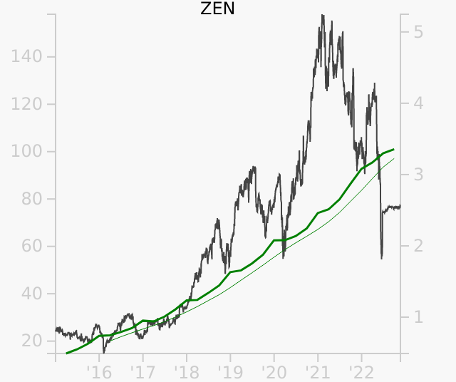 Visual Fundamental Analysis ChartInsight